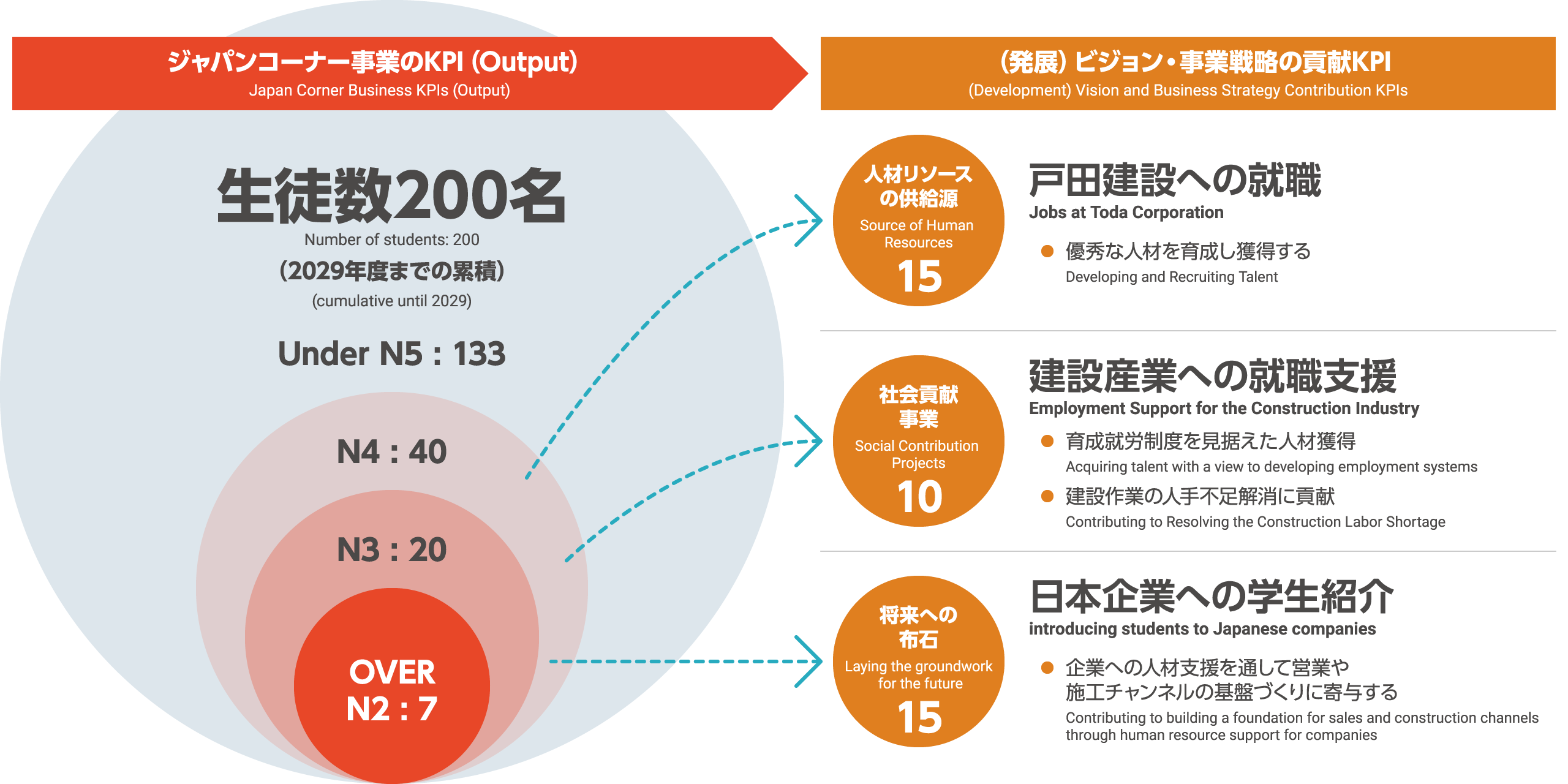 目標KPIの説明図